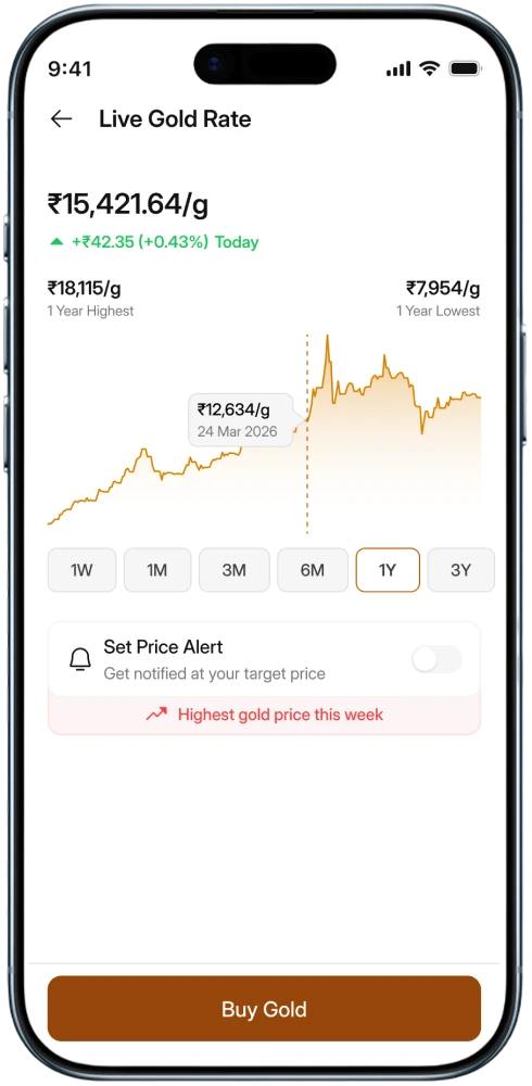 RamMudra app showing gold prices, a price chart, and quick actions